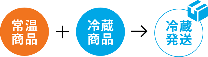 常温商品と冷蔵商品の同梱は、クール便での発送となります。