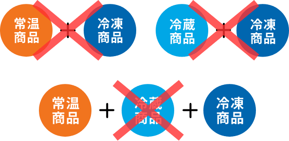 温度帯が異なる商品は同梱できません。個別のお会計、お届けとなります。