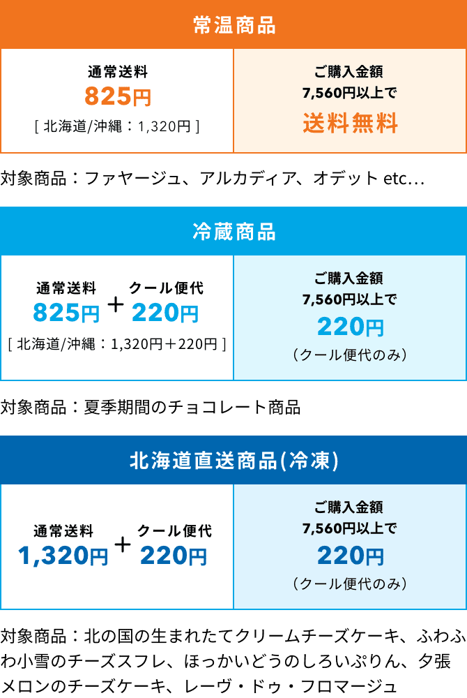 送料について