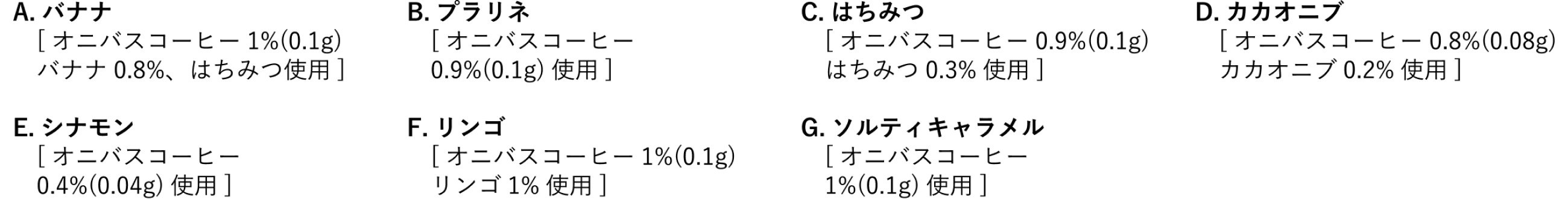 オニバスショコラの中身