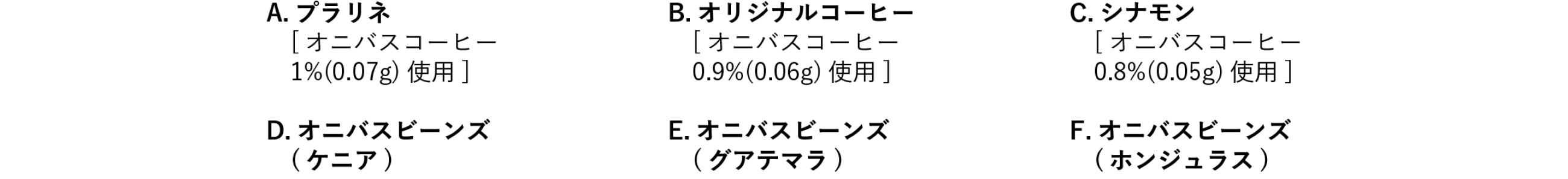 オニバスブレンドの中身