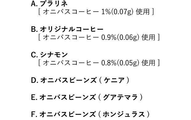 オニバスブレンドの中身