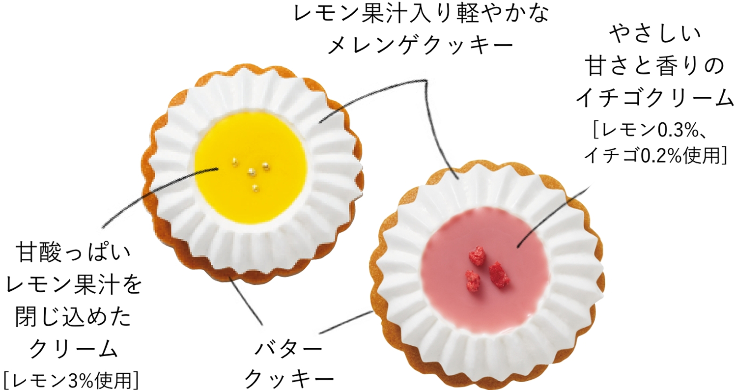 夢見るキツネのレモンフラワー